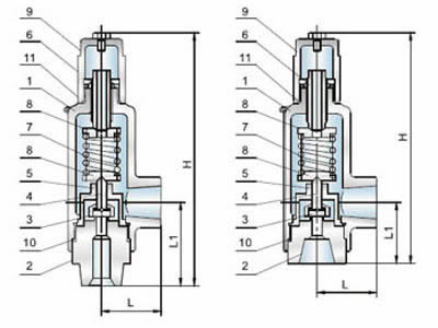 LFXY美标系列液体泄压安全阀